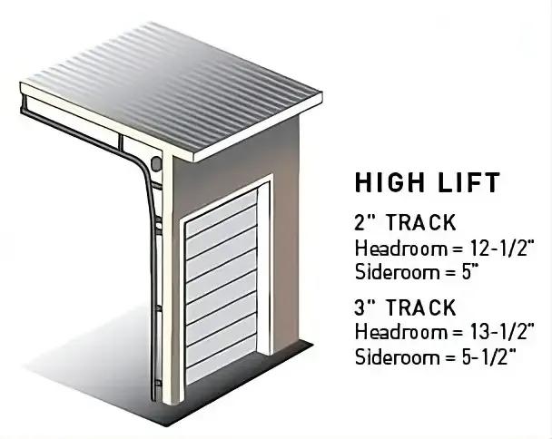 Sistema High Lift para puertas seccionales