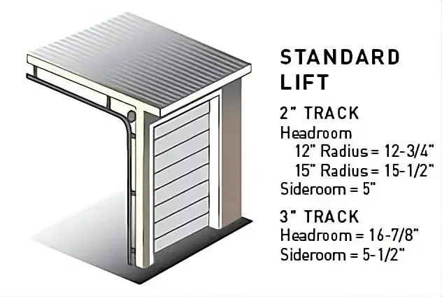 Sistema Standard Lift para puertas seccionales