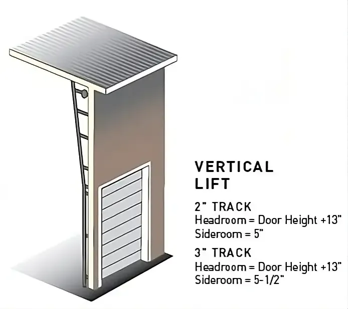 Sistema Vertical Lift para puertas seccionales