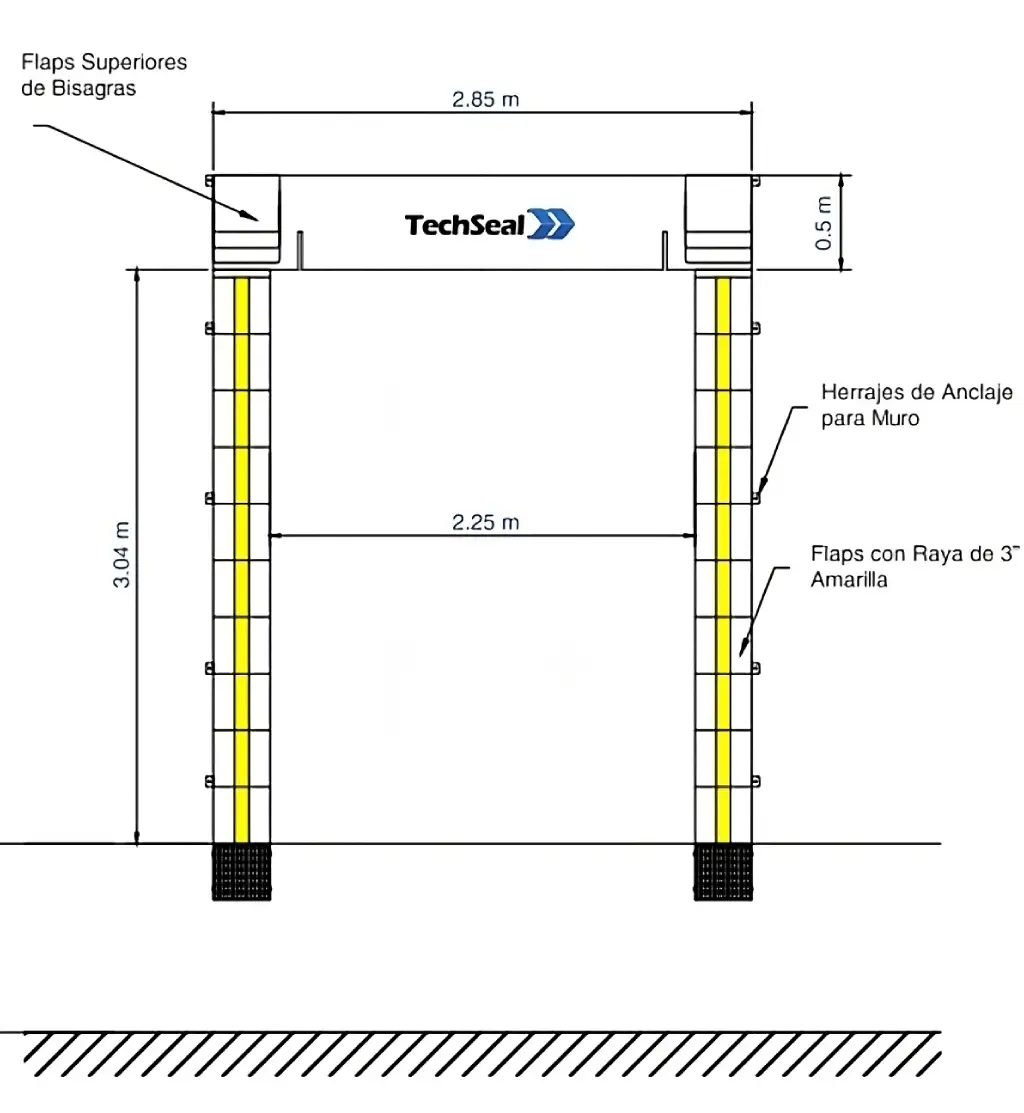 Plano técnico