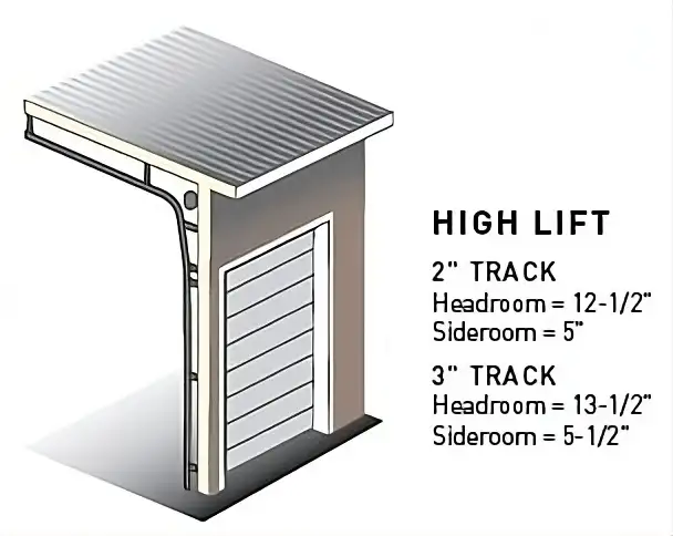 High Lift