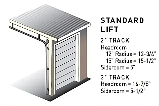 Standard Lift